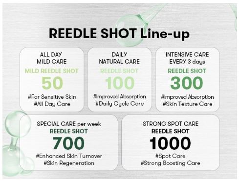 VT COSMETICS | Reedle Shot 1000 - 15ml