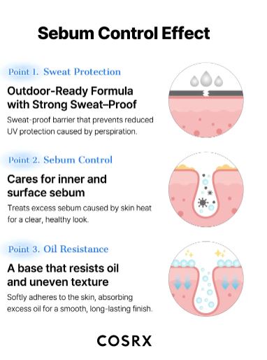 COSRX | Airy‑Light Invisible Sun Stick SPF50+ - 19gr