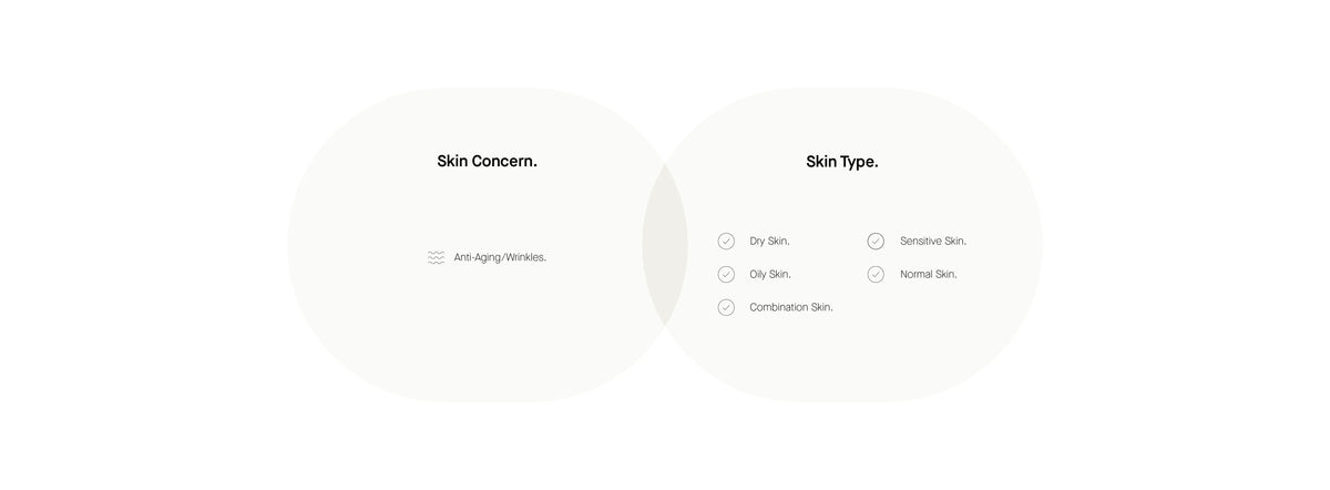 TRANSPARENT LAB | Cu-GF Solution - 30ml