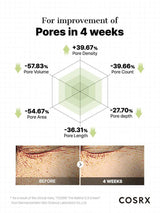 COSRX | The Retinol 0.3 - 20ml