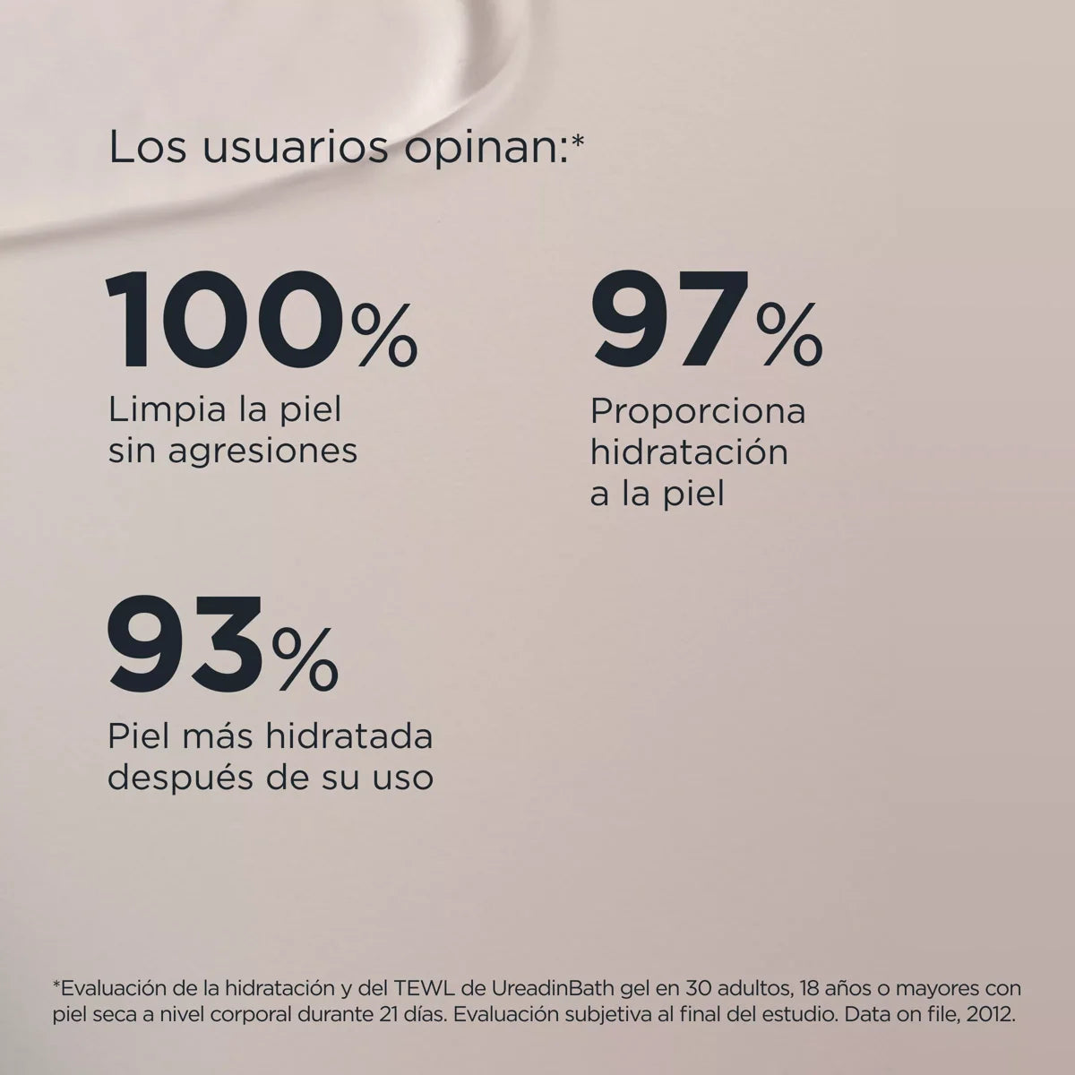 ISDIN | Ureadin® Bath Gel - 1000ml