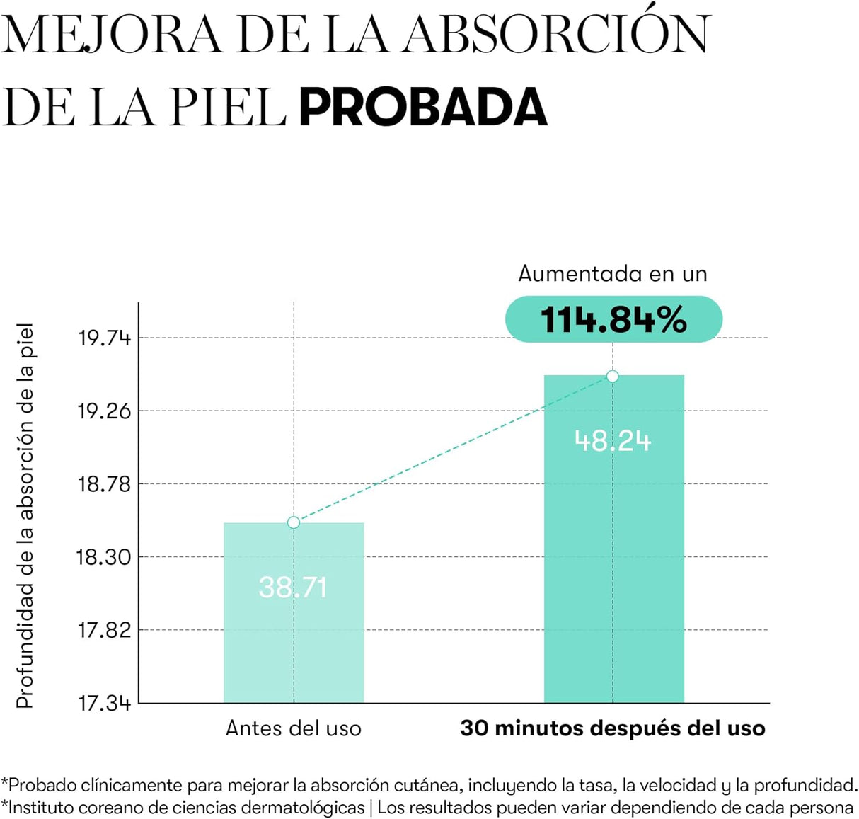 VT COSMETICS | PDRN Essence 100 - 30ml