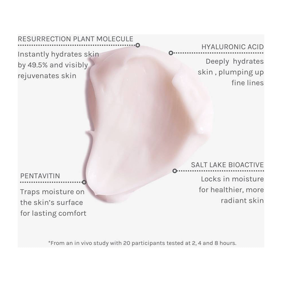 EVOLVE Intense Hydrating Mask - 60ml: resultados cosméticos y evaluación de uso, detalle complementario; mascarilla cosmética de cuidado intensivo
