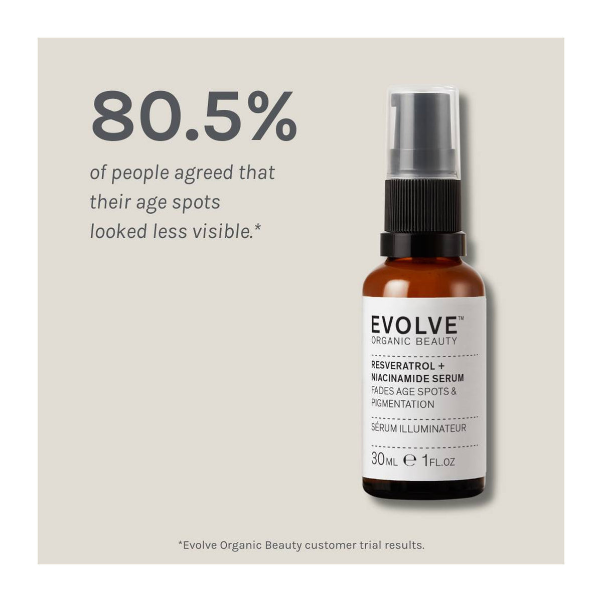 EVOLVE Resveratrol + Niacinamide Serum - 30ml: resultados cosméticos y evaluación de uso; tratamiento concentrado para hidratación y luminosidad