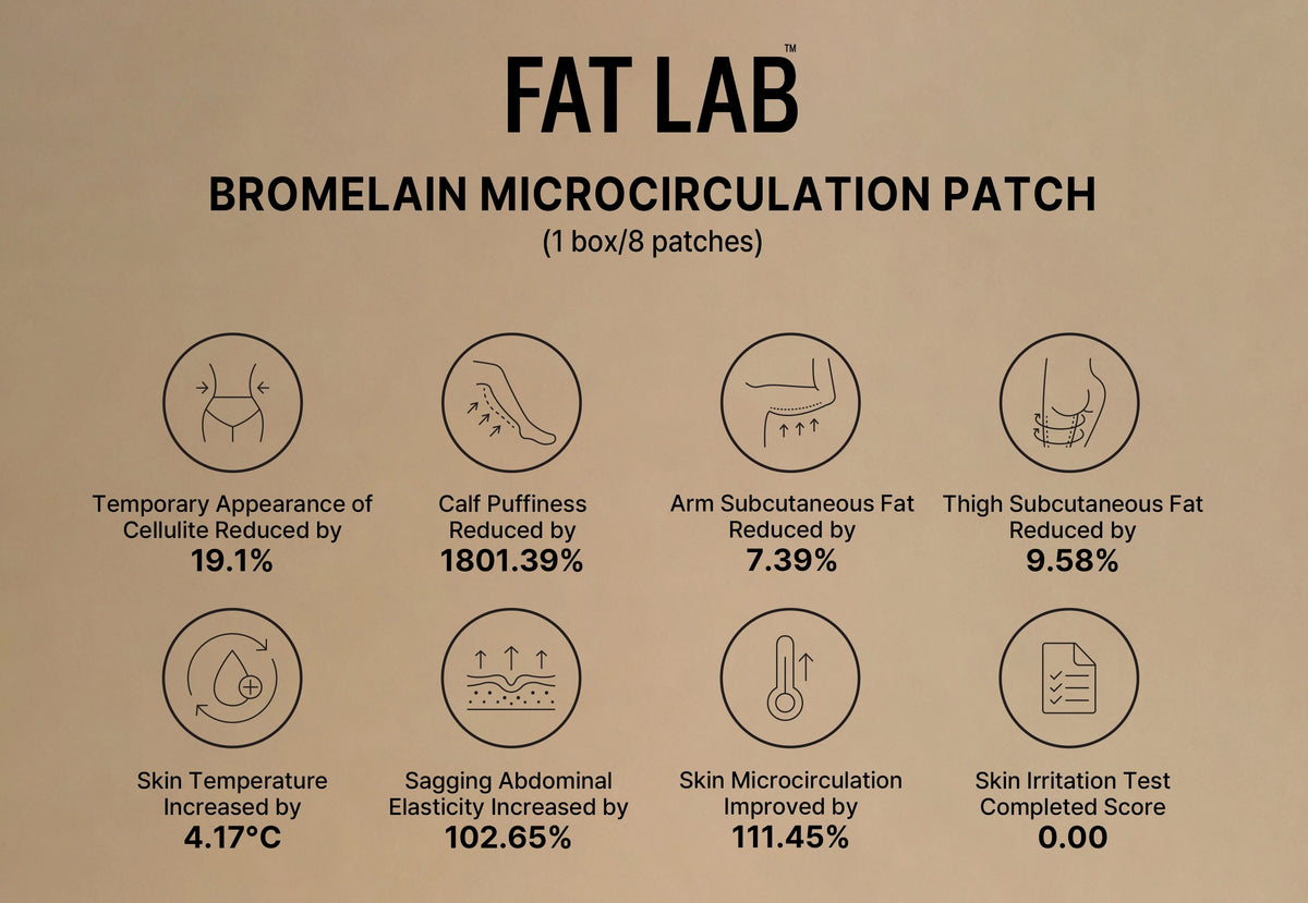 FAT LAB | Bromelain Microcirculation Patch – 8 parches