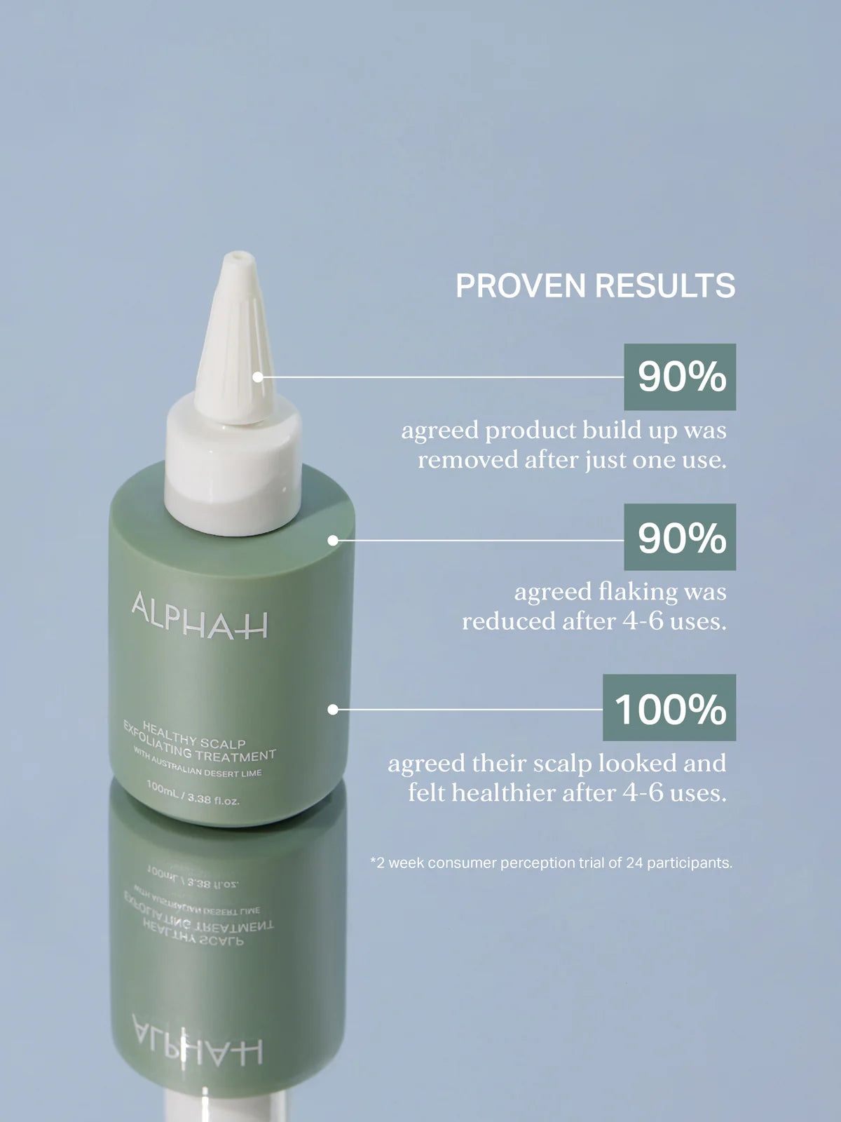 ALPHA-H | Healthy Scalp Exfoliating Treatment - 100ml