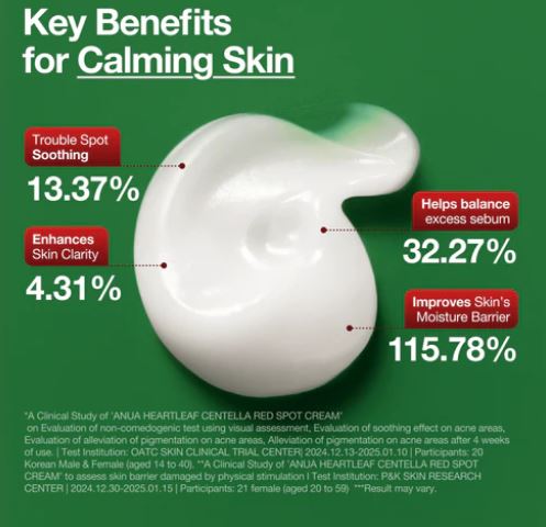 ANUA |  Heartleaf Centella Red Spot Cream - 30ml