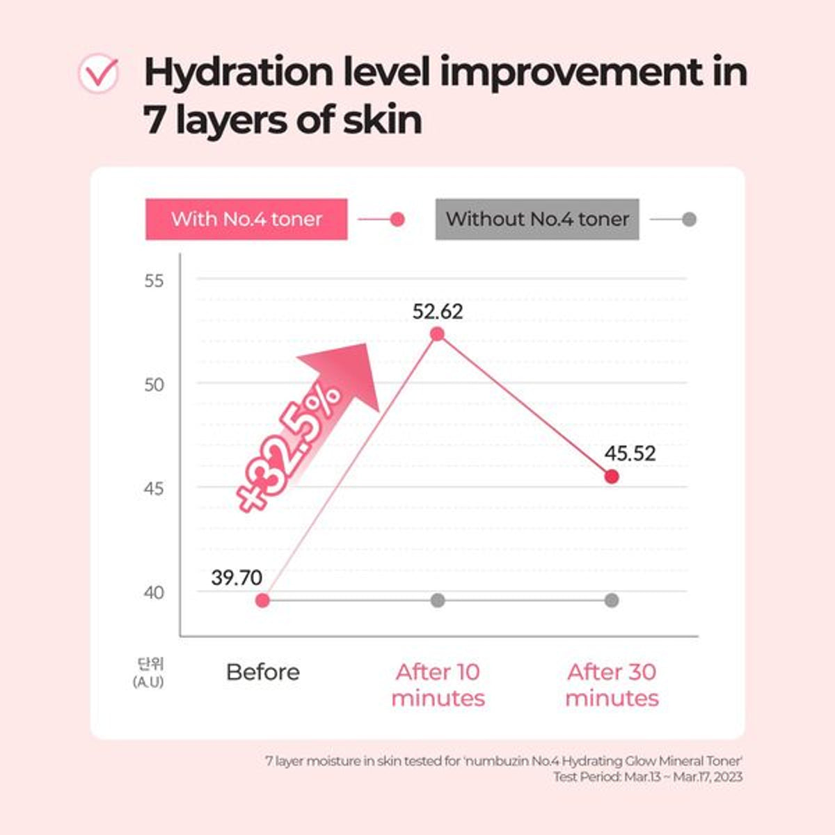 NUMBUZIN | No.4 Hydrating Glow Mineral Toner - 200ml