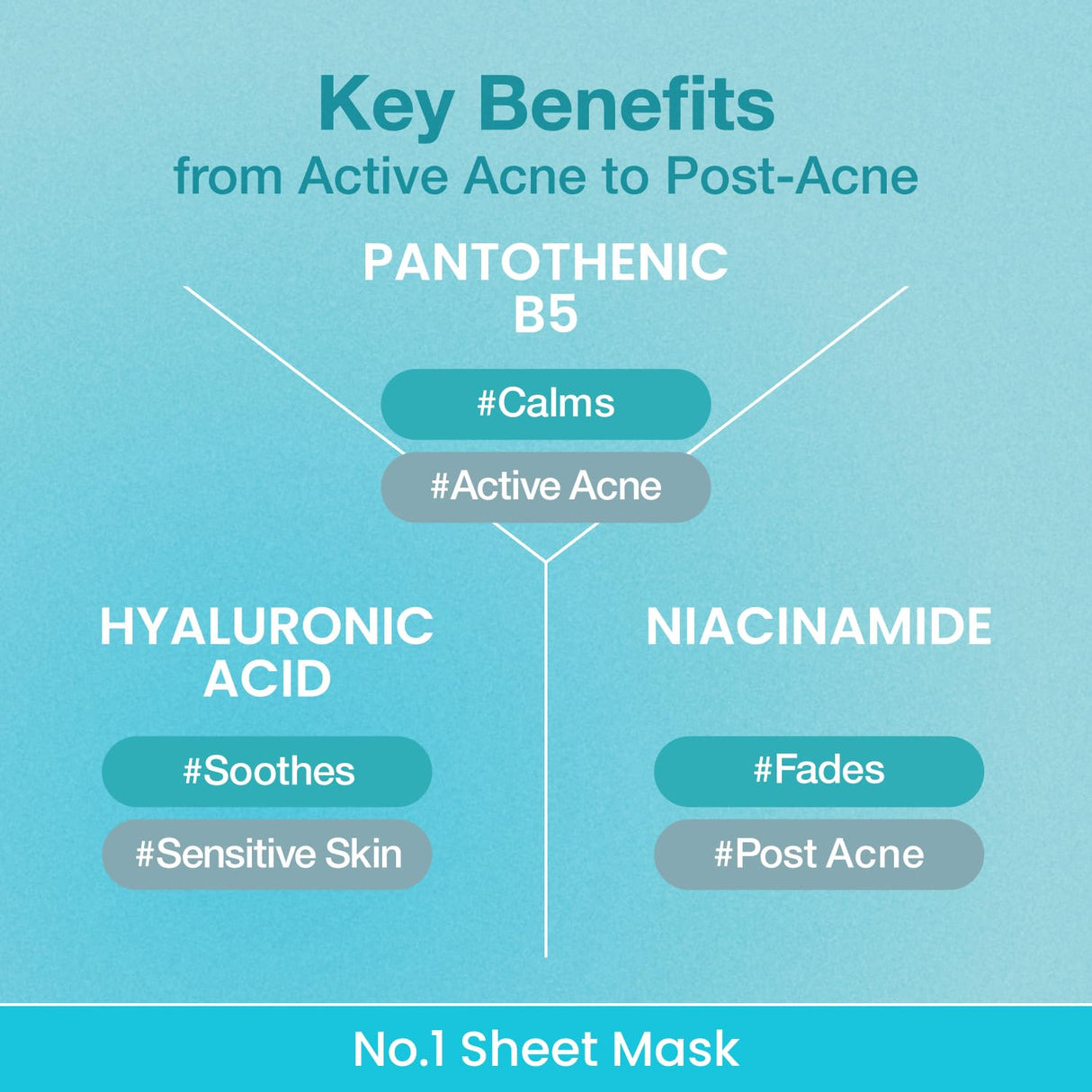 NUMBUZIN | No.1 Pantothenic B5 Hyaluronic Active Clear Mask