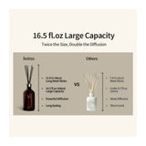 HETRAS | Premium Diffuser Pure Laundry - 500ml x 2
