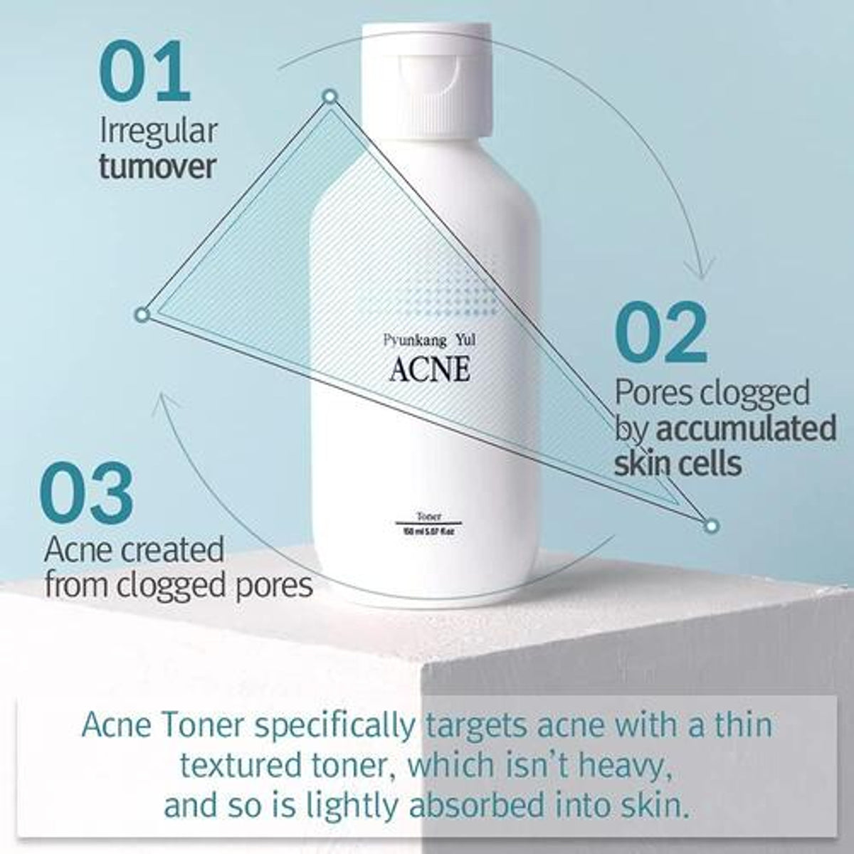 PYUNKANG YUL | ACNE Toner Gift Set