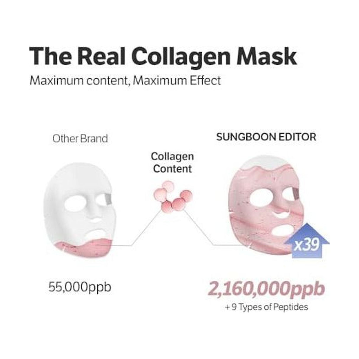 SUNGBOON EDITOR Deep Collagen Power Boosting Mask - 1Ud: ingredientes clave y tecnología de la fórmula, detalle complementario; protección solar y cuidado de la piel