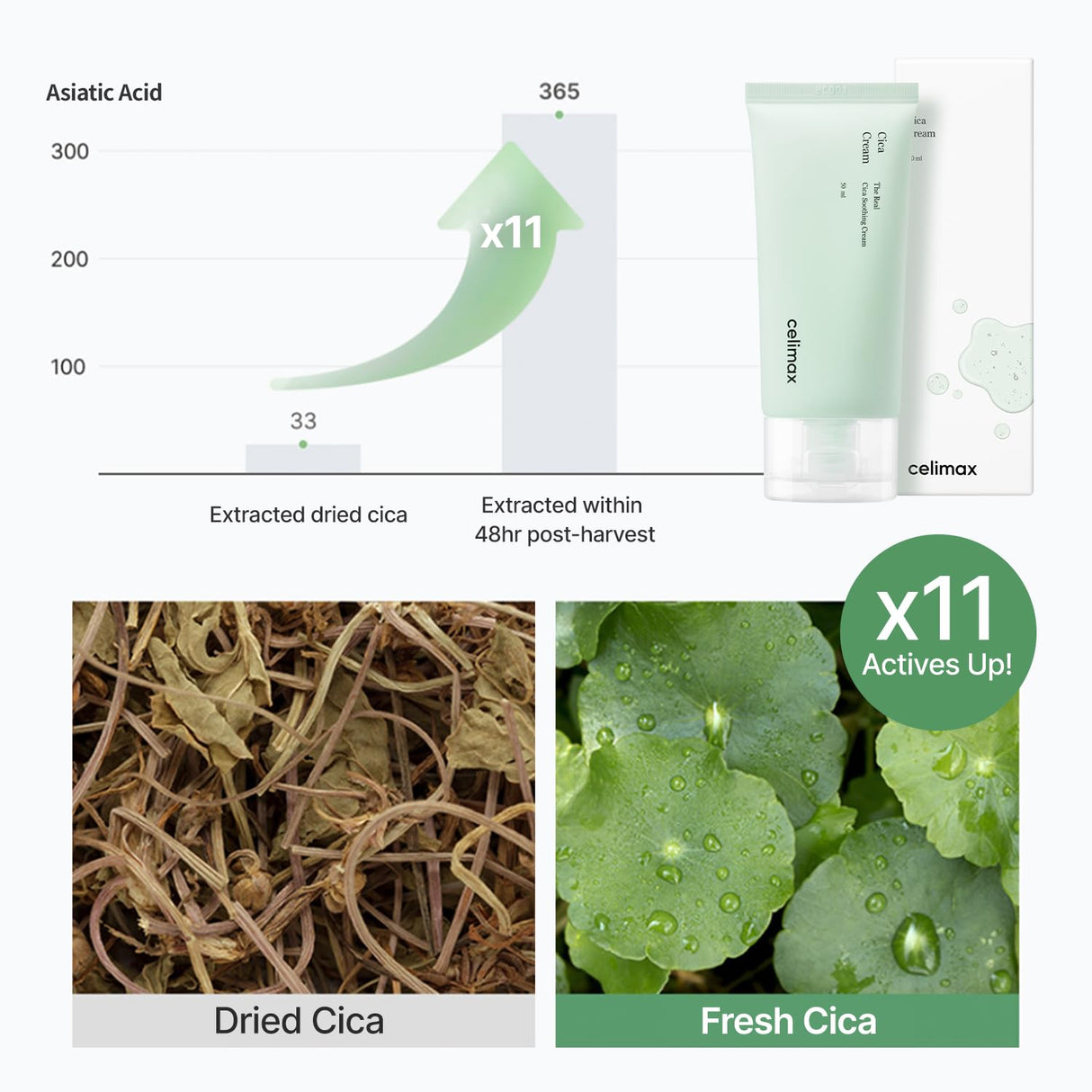 CELIMAX |  The Real Cica Soothing Cream - 50ml