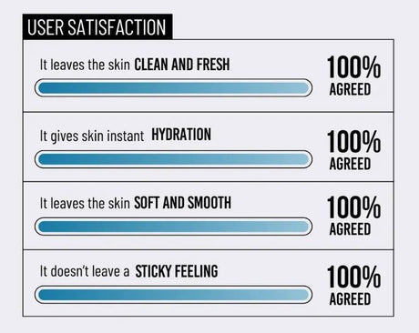 JUMISO | Waterfull Hyaluronic Acid Cleansing Foam Mini - 20 ml