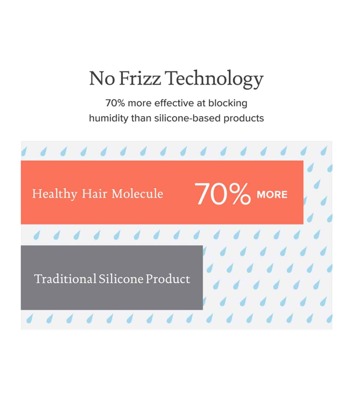 No Frizz Shampoo de Living Proof